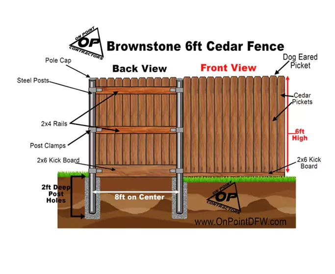 Diagram of a 6 ft cedar fence, back view and front view