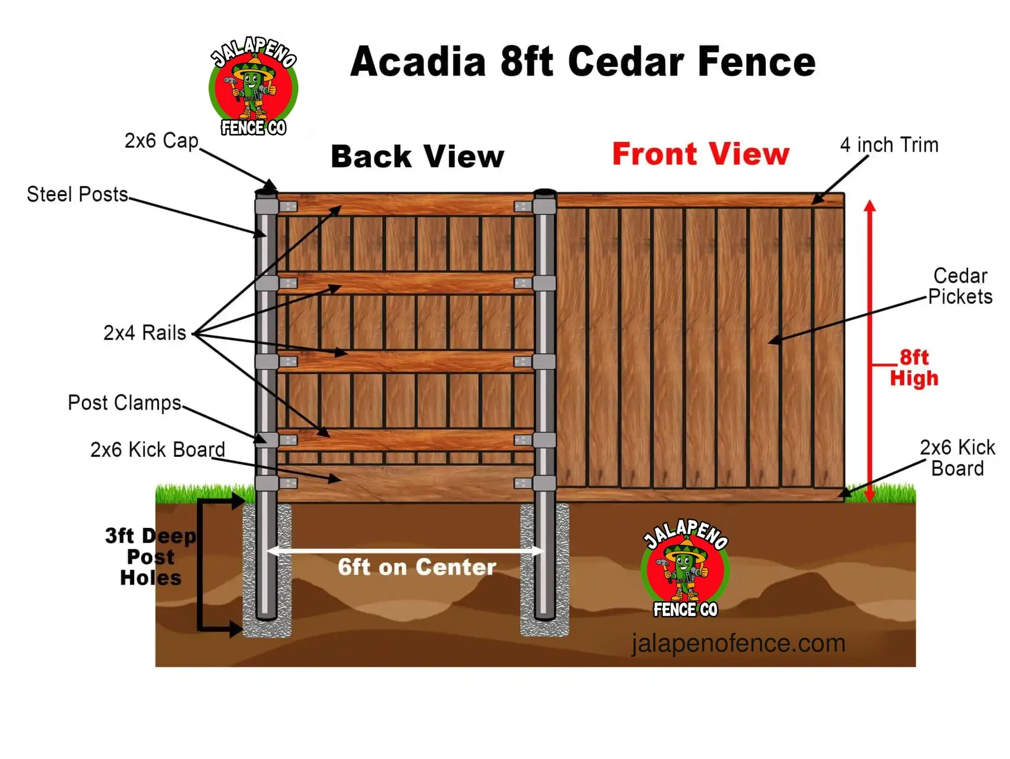 Acadia fence diagram with front and back view