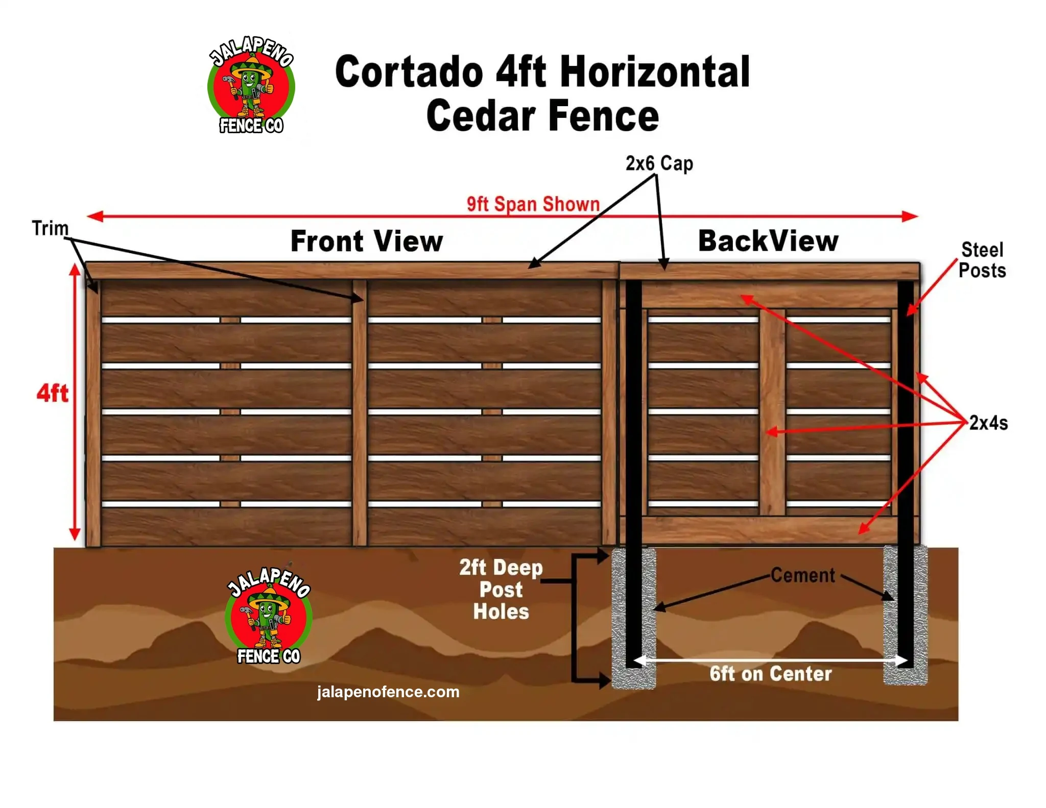 Cortado fence diagram with front and back view