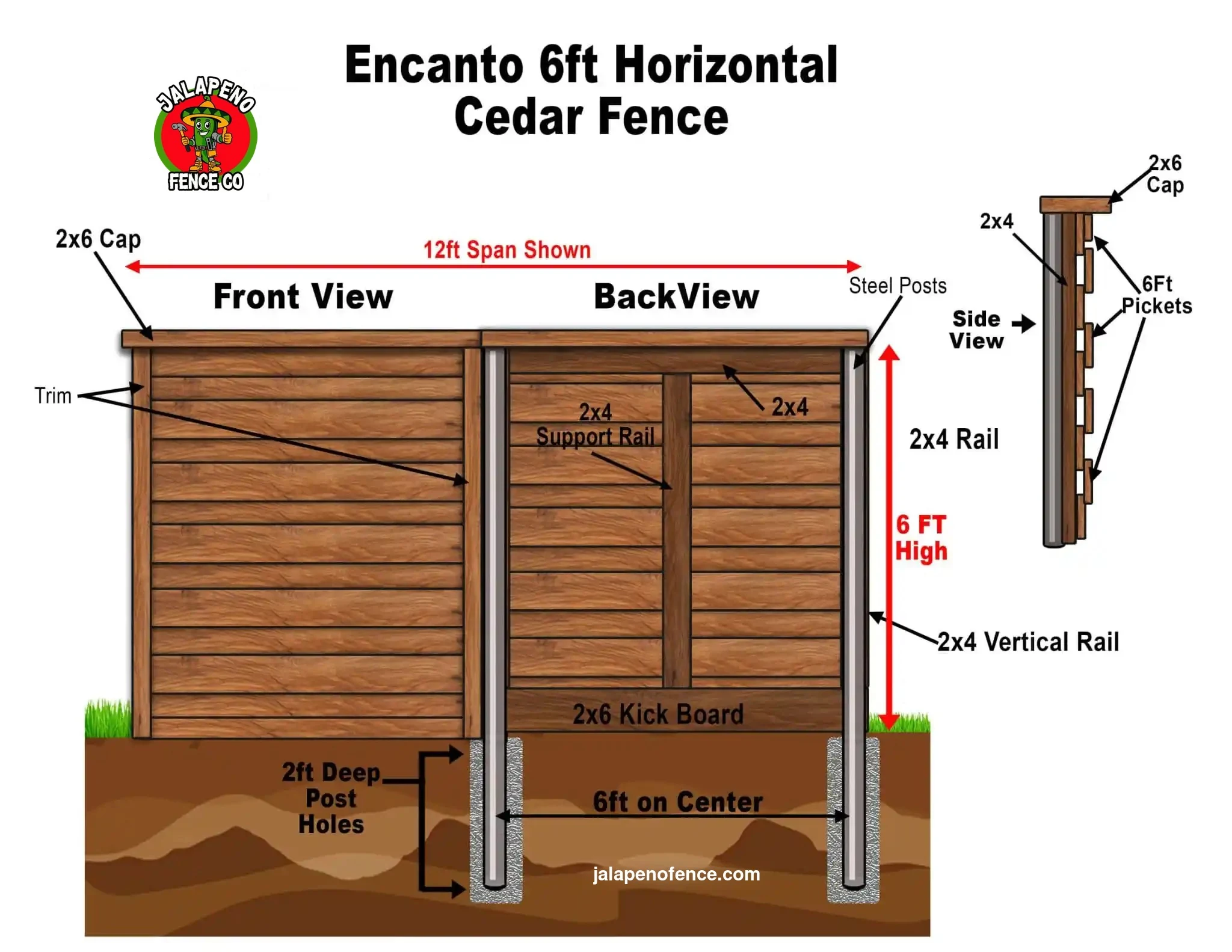 Encanto fence diagram with front and back view