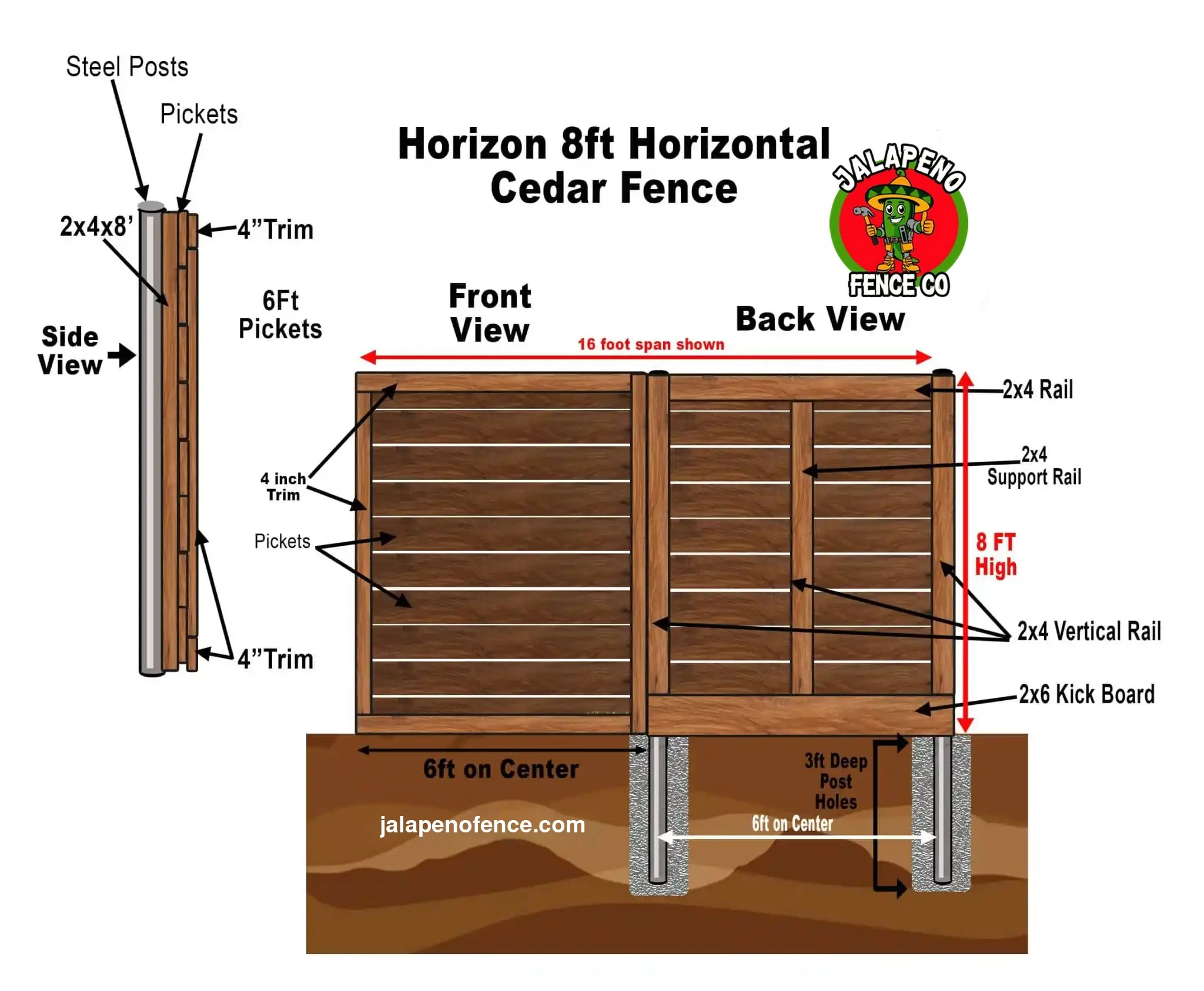 Horizon fence diagram with front and back view