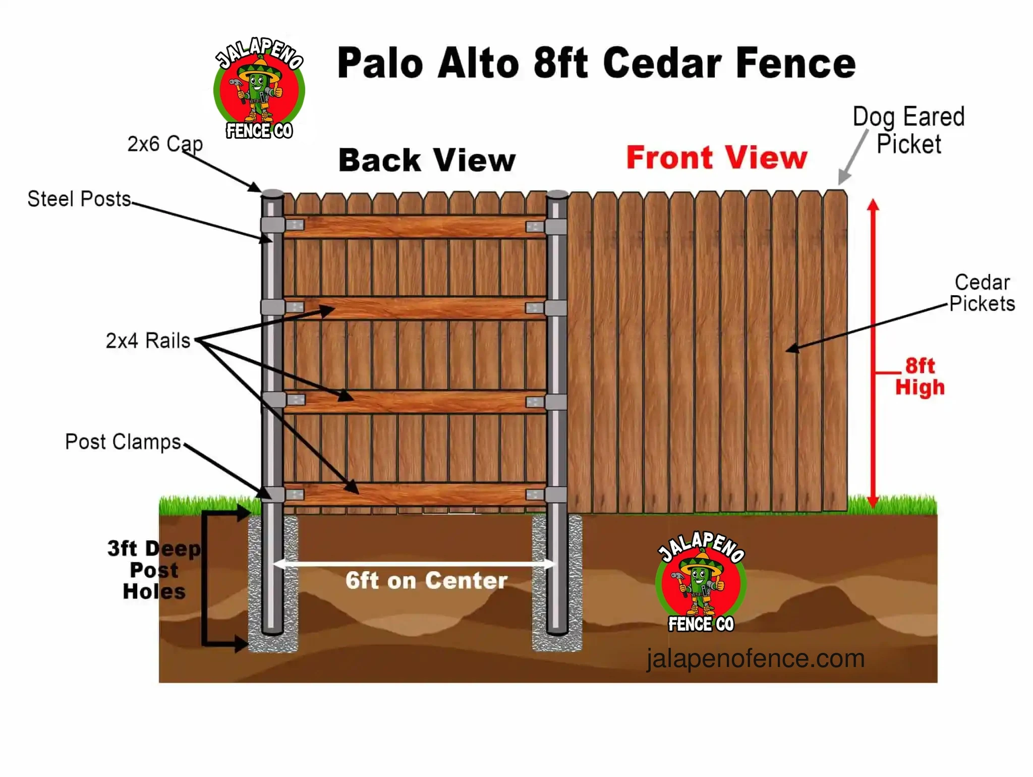 Palo Alto fence diagram with front and back view