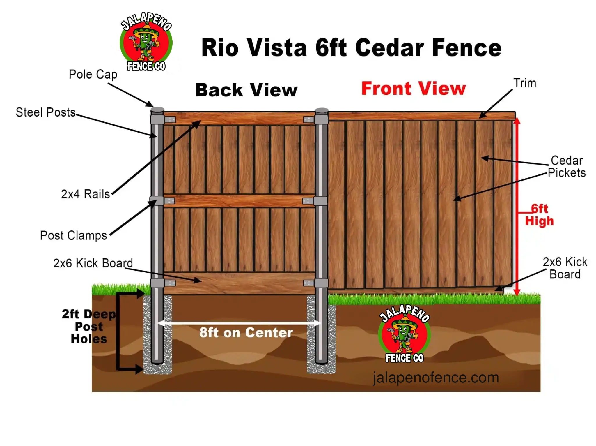 Rio Vista fence diagram with front and back view