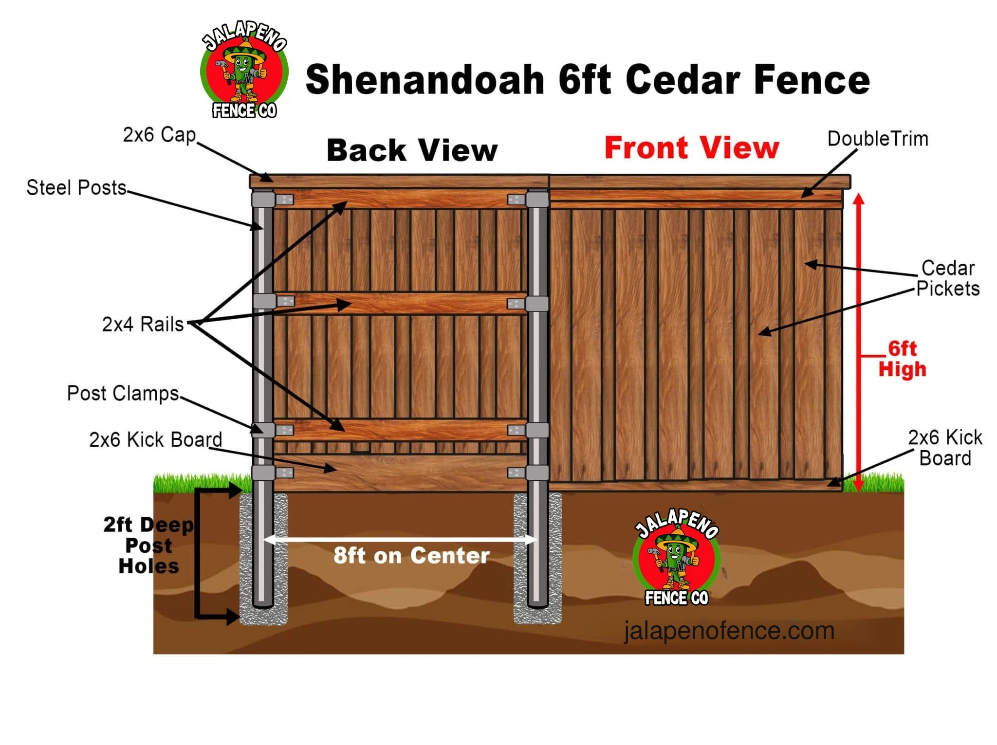 Shenandoah fence diagram with front and back view