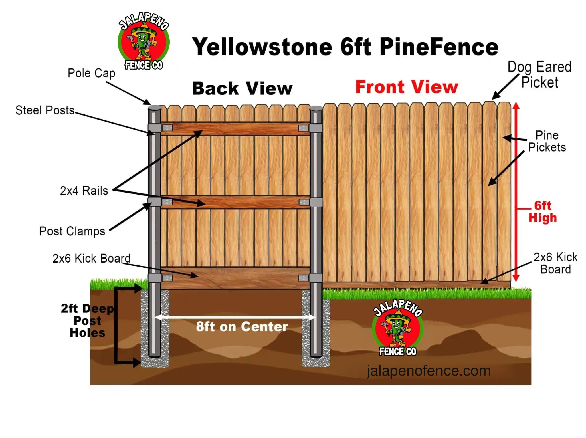 Yellowstone fence diagram with front and back view
