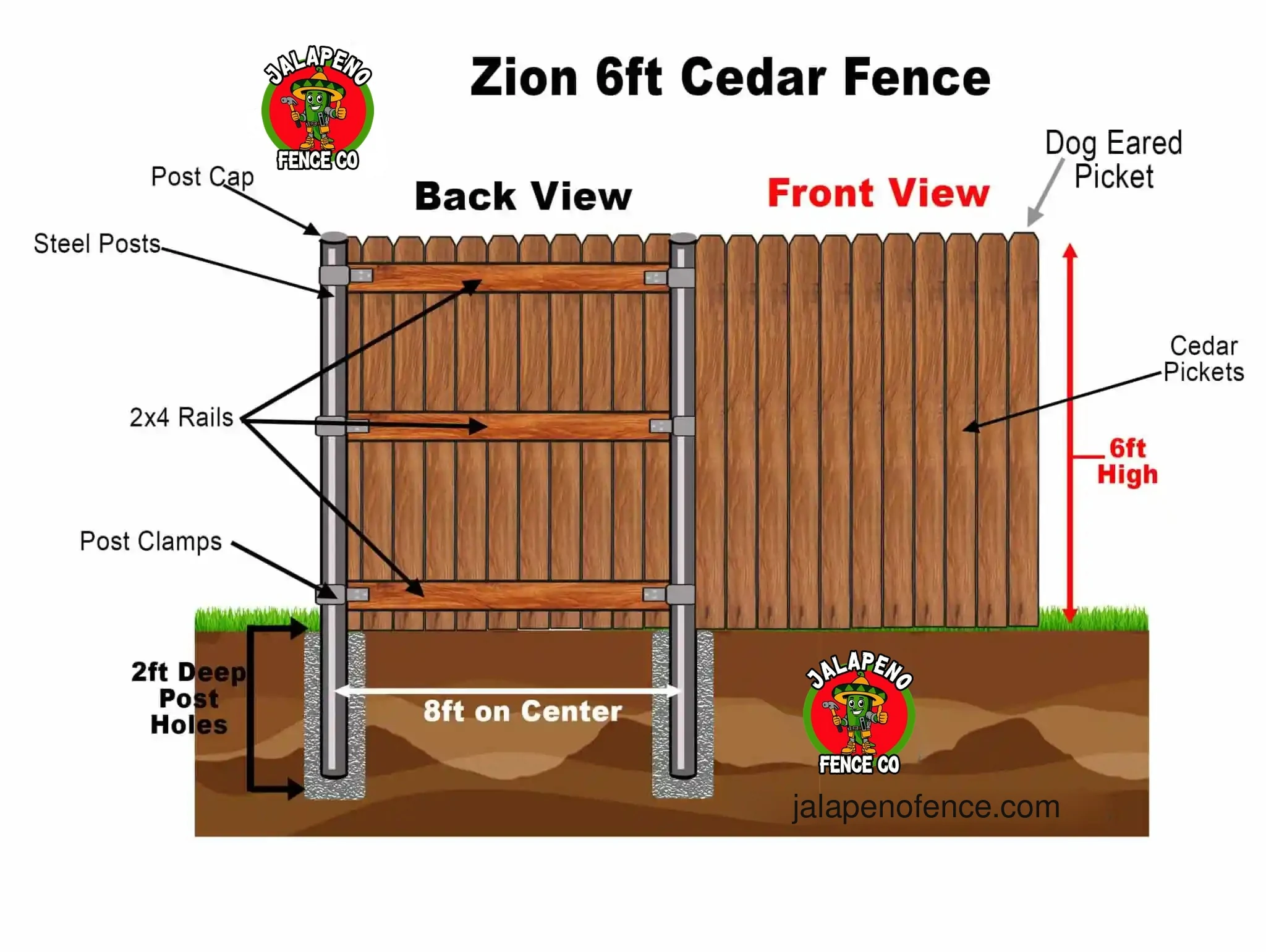 The Zion fence diagram with front and back view